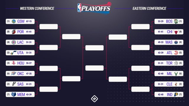 Nba Playoff Matchups Steemit