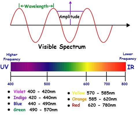 Meaning of colors — Steemit