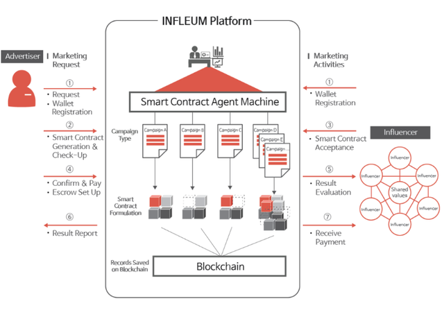 Image result for infleum platform