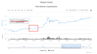 April 2016 Total Market Capitalization