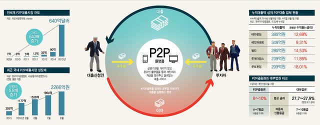 p2p-lend-infographic