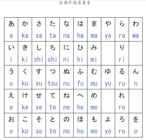 lista de hiragana