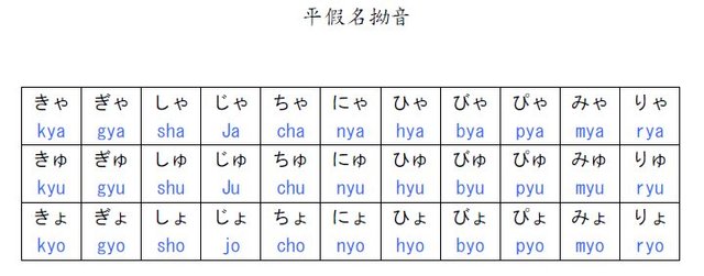 diptongos del hiragana