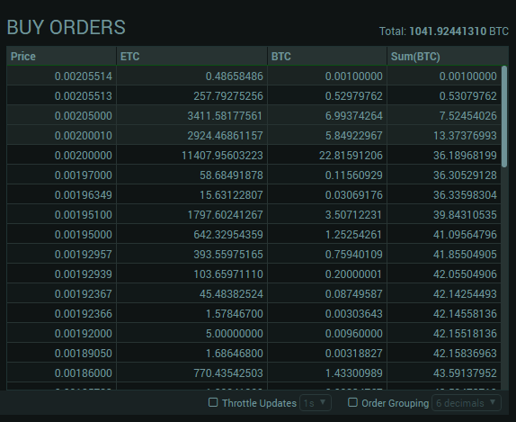 how do i transfer etc to btc on poloniex