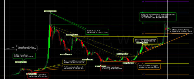 btc usd quandl