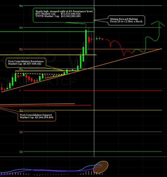 btc usd quandl