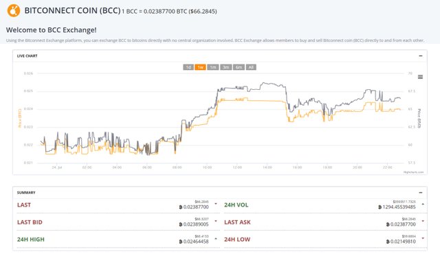 BCC weekly external exchange snapshot