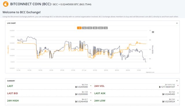 BCC weekly external exchange snapshot