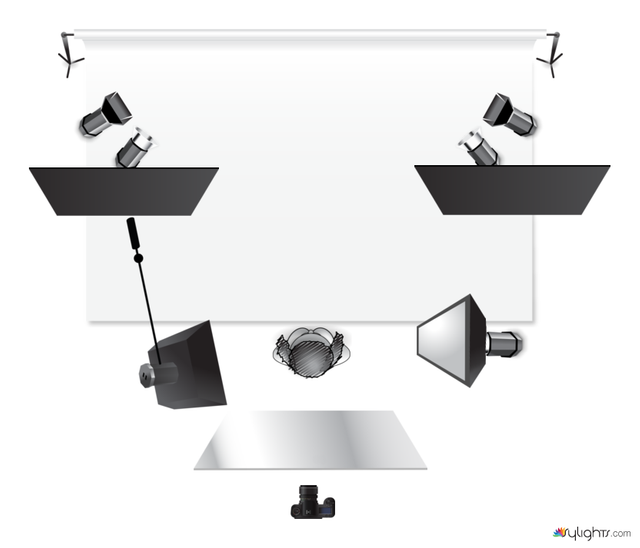 Lighting Diagram UP Magazine Cover Shoot