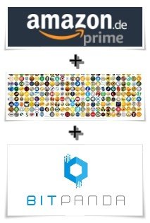 BitPanda and Amazon.de voucher