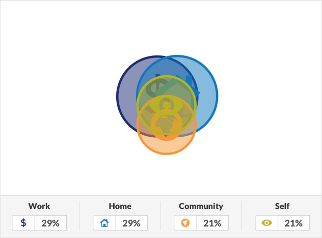 My Circles