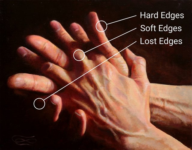 Hard Soft Lost Edges