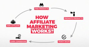 Affiliate marketing