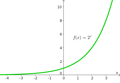 Exponential