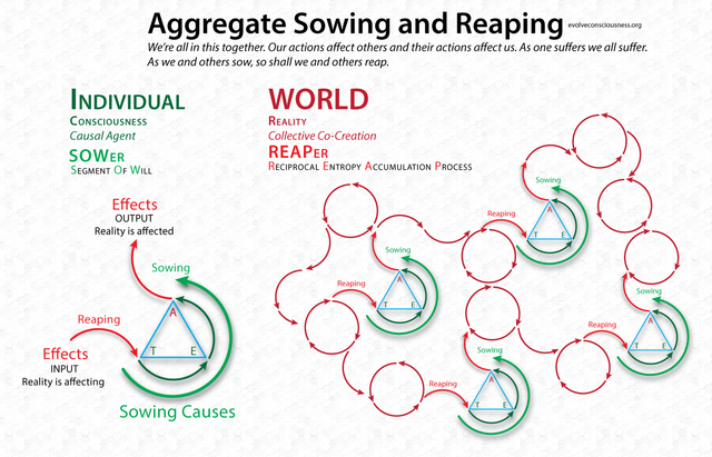 Aggregate-Sowing-and-Reaping