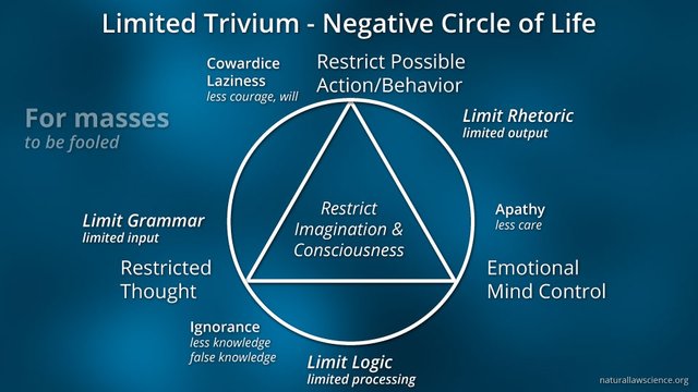 Negative-Limited-Trivium---Circle-of-Life-50