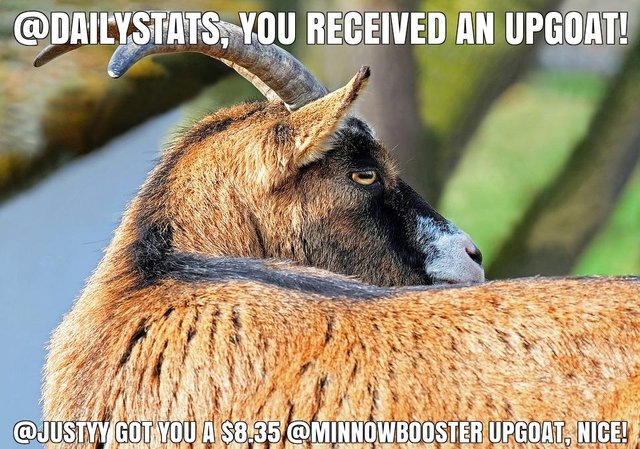 @justyy got you a $8.35 @minnowbooster upgoat, nice!