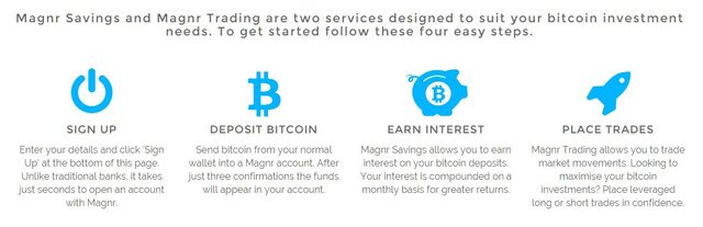 Magnr Invest Or Saving Your Money Steemit - 