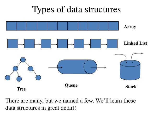 data structures