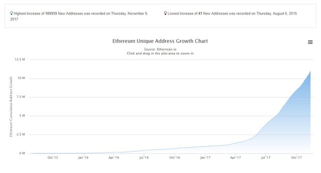 https://etherscan.io/chart/address