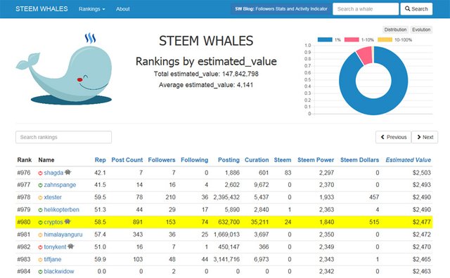 steemit2