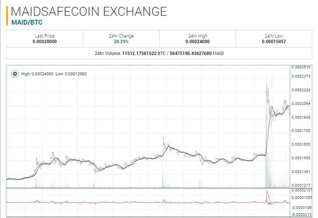 poloniex