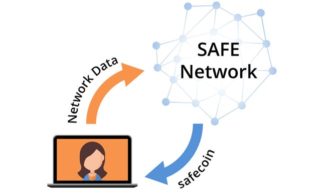 safecoin