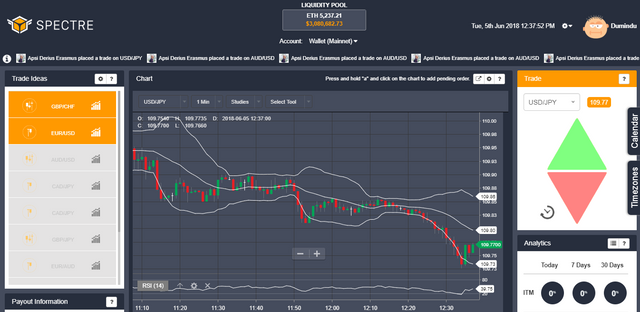 Spectre Ai Review Binary Options Cfd Trading And Forex Broker - 