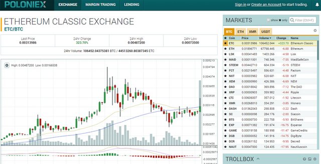 poloniex etc btc