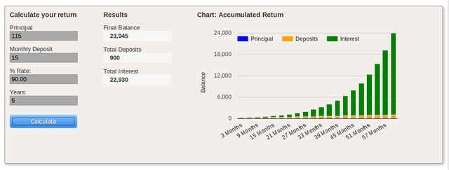 compound interest example details