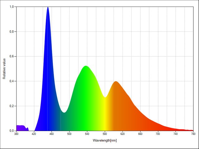 Lighting Research Center Study Tests the Effectiveness of Apple's iPad Night  Shift Application