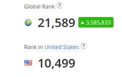 Steemit.com’s Alexa rank