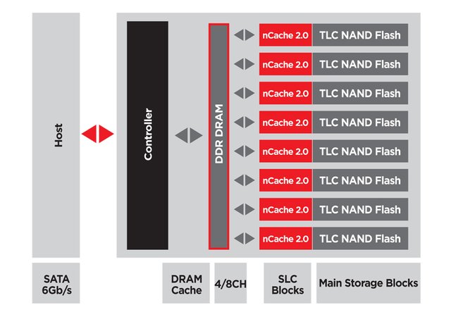 Sandisk x400 ssd on sale 512gb