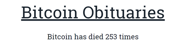 Bitcoin has died 253 times