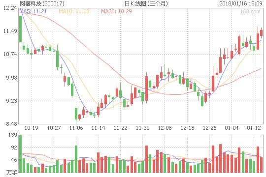 热点追踪：区块链——浅析区块链的异军突起！（附股）