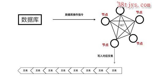 央妈支持区块链技术研发，区块链发展空间巨大？