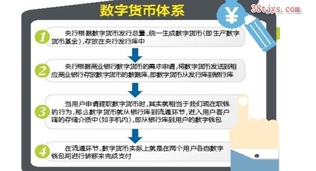 央妈支持区块链技术研发，区块链发展空间巨大？