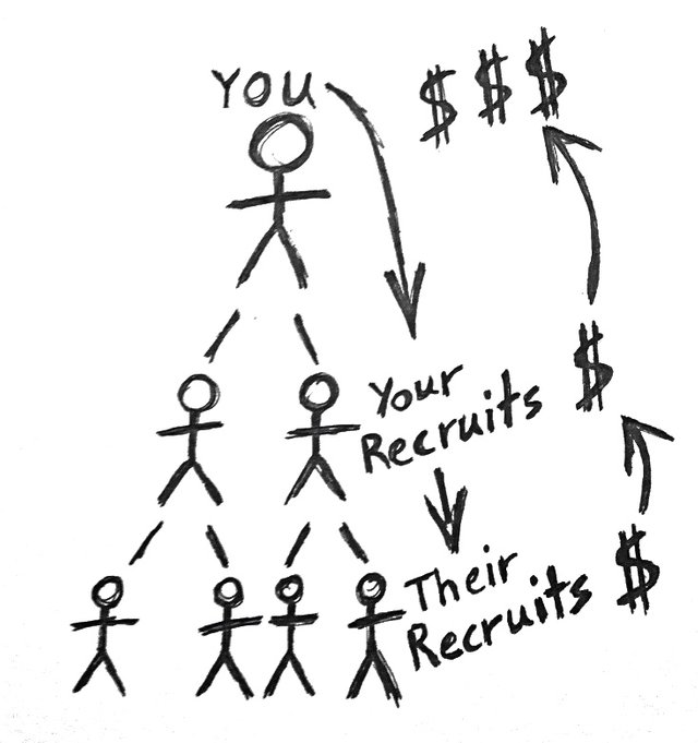 Pyramid scheme model