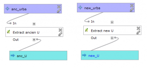 Modeleur de traitement avec extract U