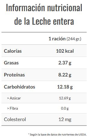 Propiedades nutricionales de la leche entera