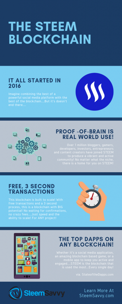 steem infographic