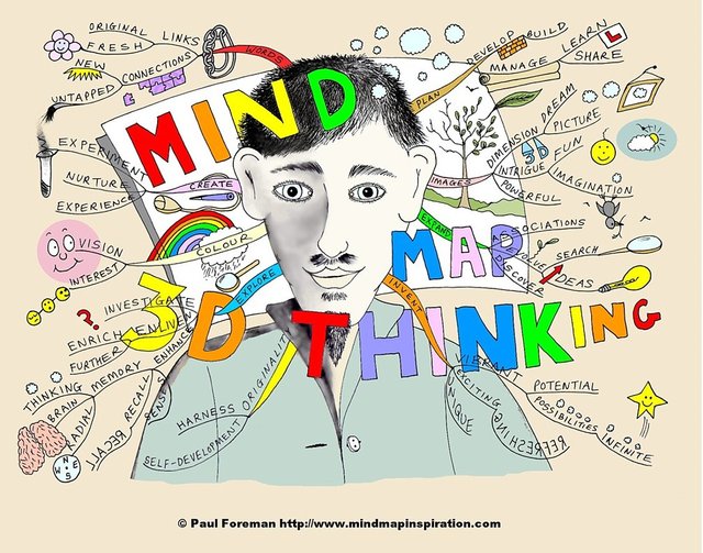 3d-thinking-mind-map