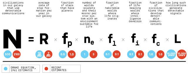 THE DRAKE EQUATION