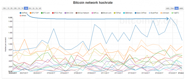 bitmain