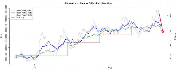 btc0hashrate