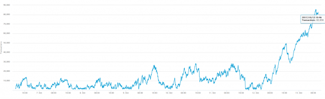 mempool