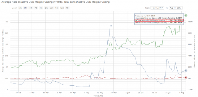 bfx_longs