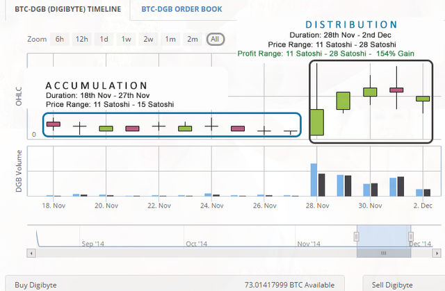 6DGB