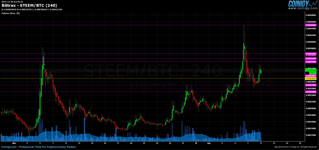 moving btc from poloniex to bittrex