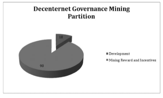 decenternet governance